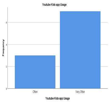 Graph 1