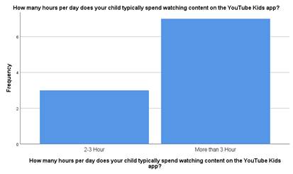 Graph 2