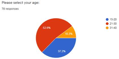 Graph 1