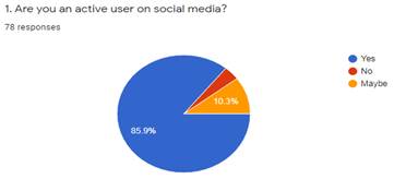 Graph 2