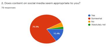 Graph 3