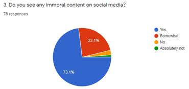 Graph 4
