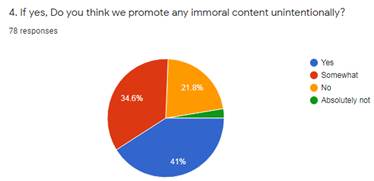 Graph 5