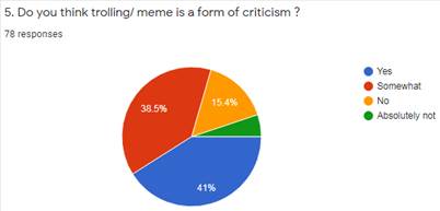 Graph 6