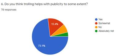 Graph 7