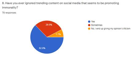 Graph 9