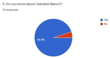 Graph 10