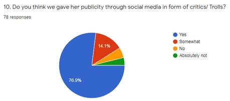 Graph 11