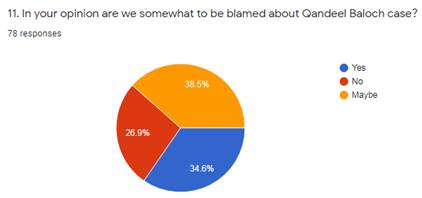 Graph 12