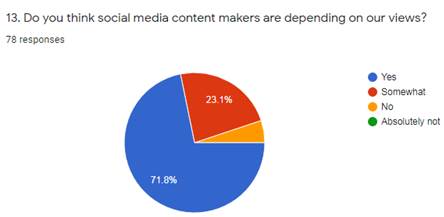 Graph 13