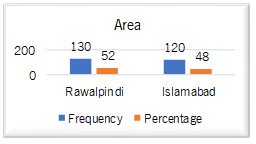 Graph 3
