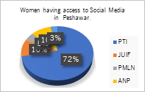 Figure 1-b