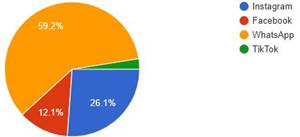 Graph 3
