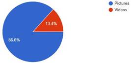 Graph 4