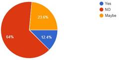Graph 5