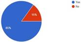 Graph 9