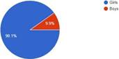 Graph 11