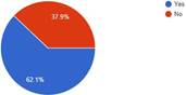 Graph 13