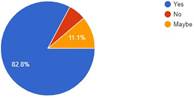 Graph 14