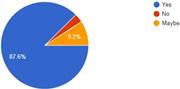 Graph 16