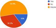 Graph 17