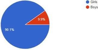 Graph 20