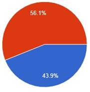 Graph 21