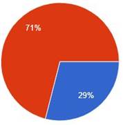 Graph 22