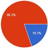 Graph 23