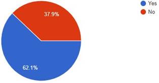 Graph 24