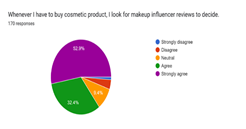 Graph 1