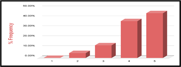 Graph 4
