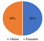 Graph 1