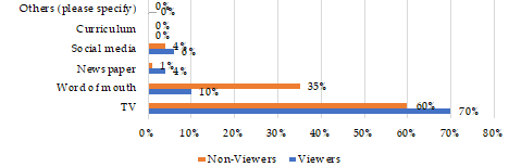 Graph 4