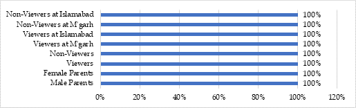 Graph 6