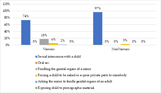 Graph 9
