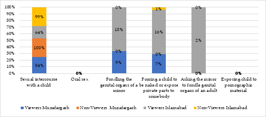 Graph 10