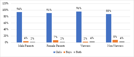 Graph 12