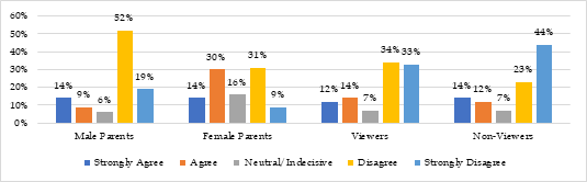 Graph 13