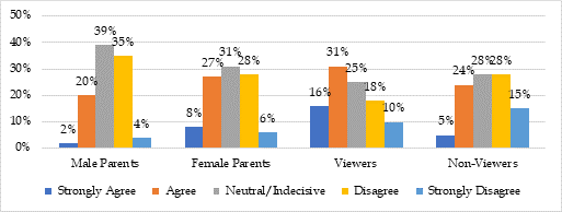 Graph 14