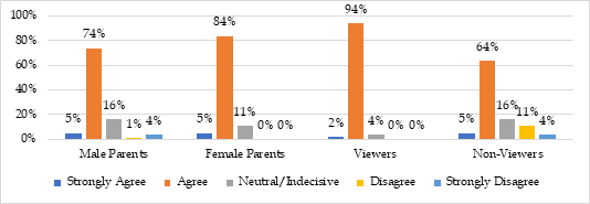 Graph 16