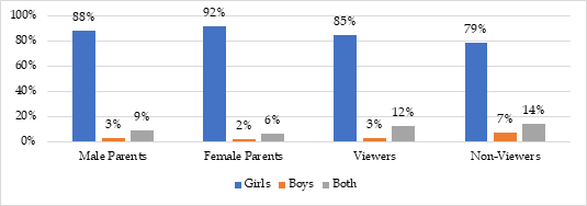 Graph 17