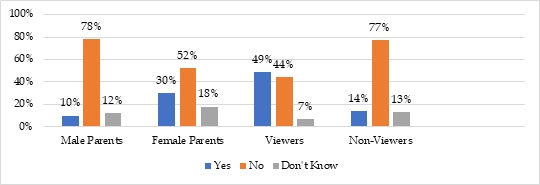 Graph 18