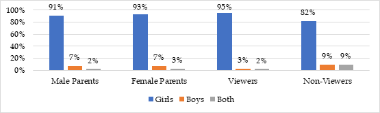 Graph 19