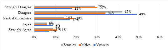 Graph 20