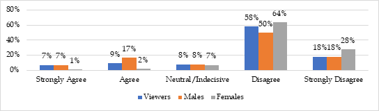 Graph 21