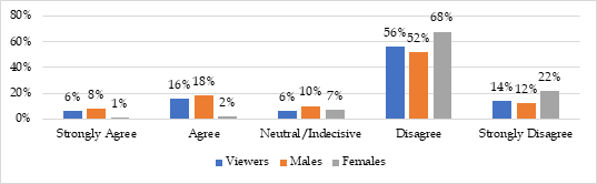 Graph 22