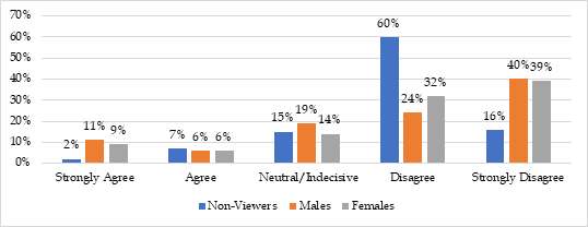 Graph 23