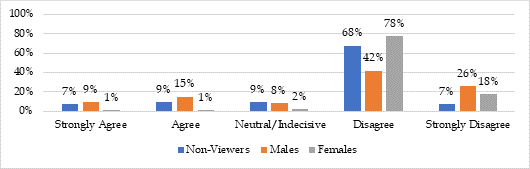 Graph 24