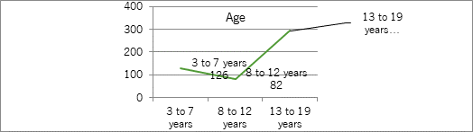 Graph 1